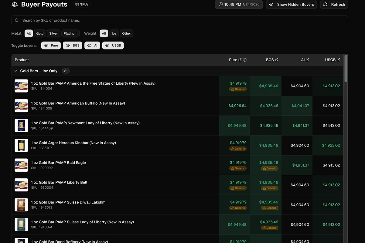 Payout Comparison Results